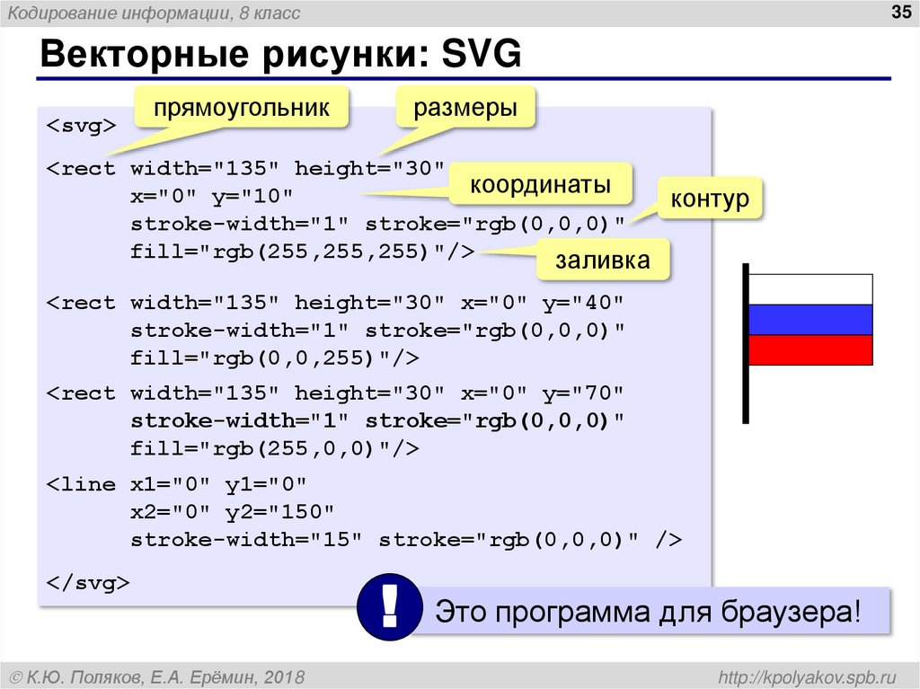 Равномерное кодирование. Кодировка svg.