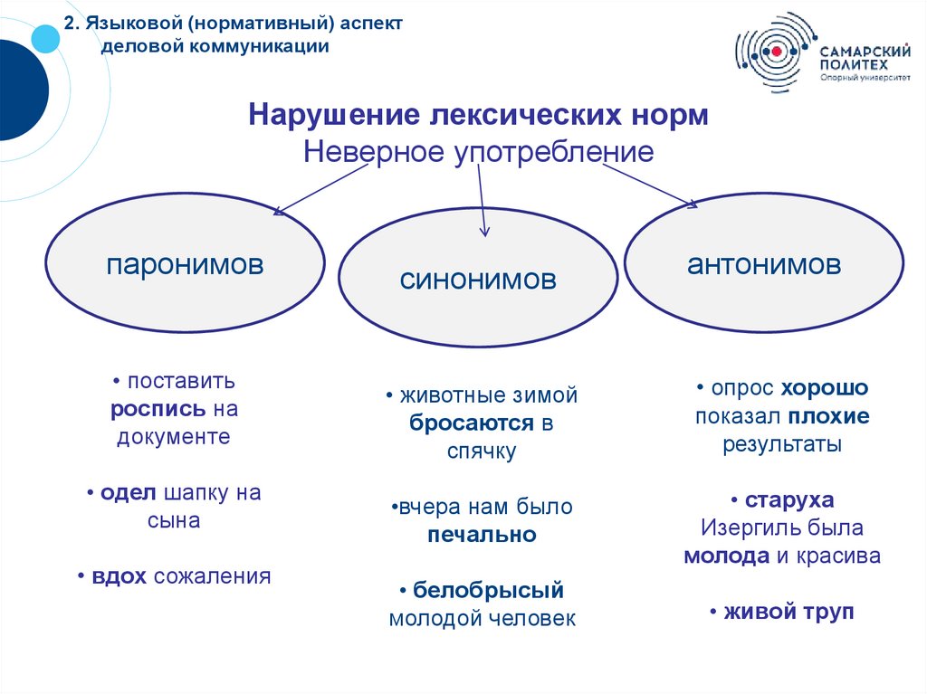 Признаки нормативности языкового явления