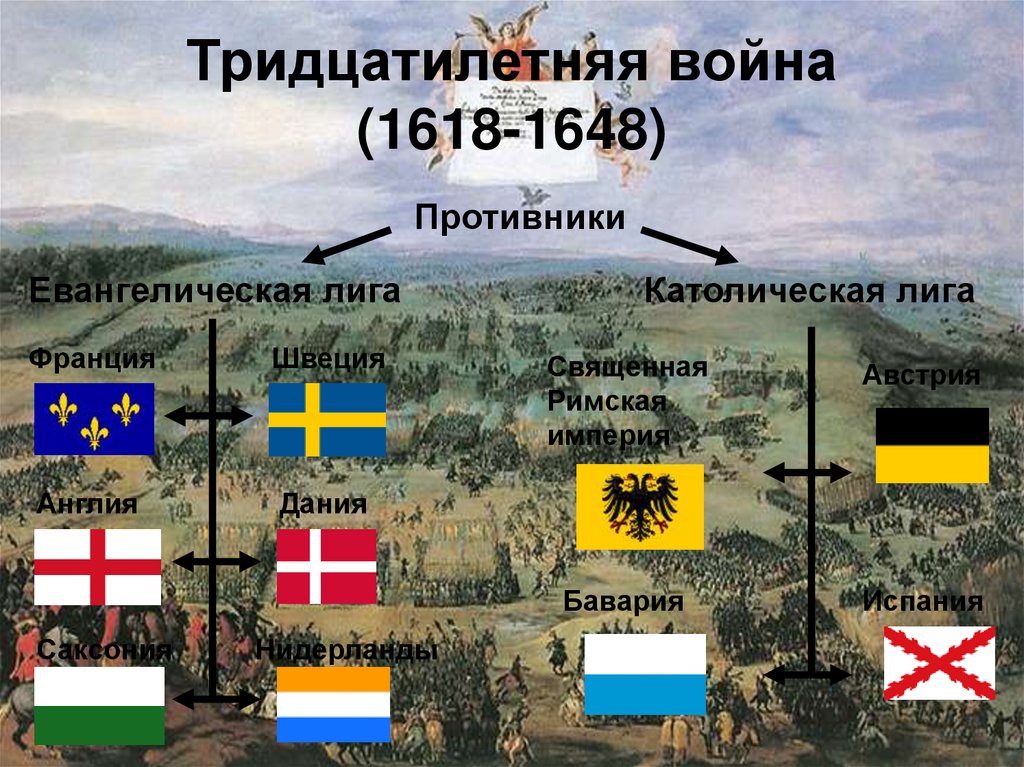 Информационный проект войны 17 18 веков в европе 7 класс проект