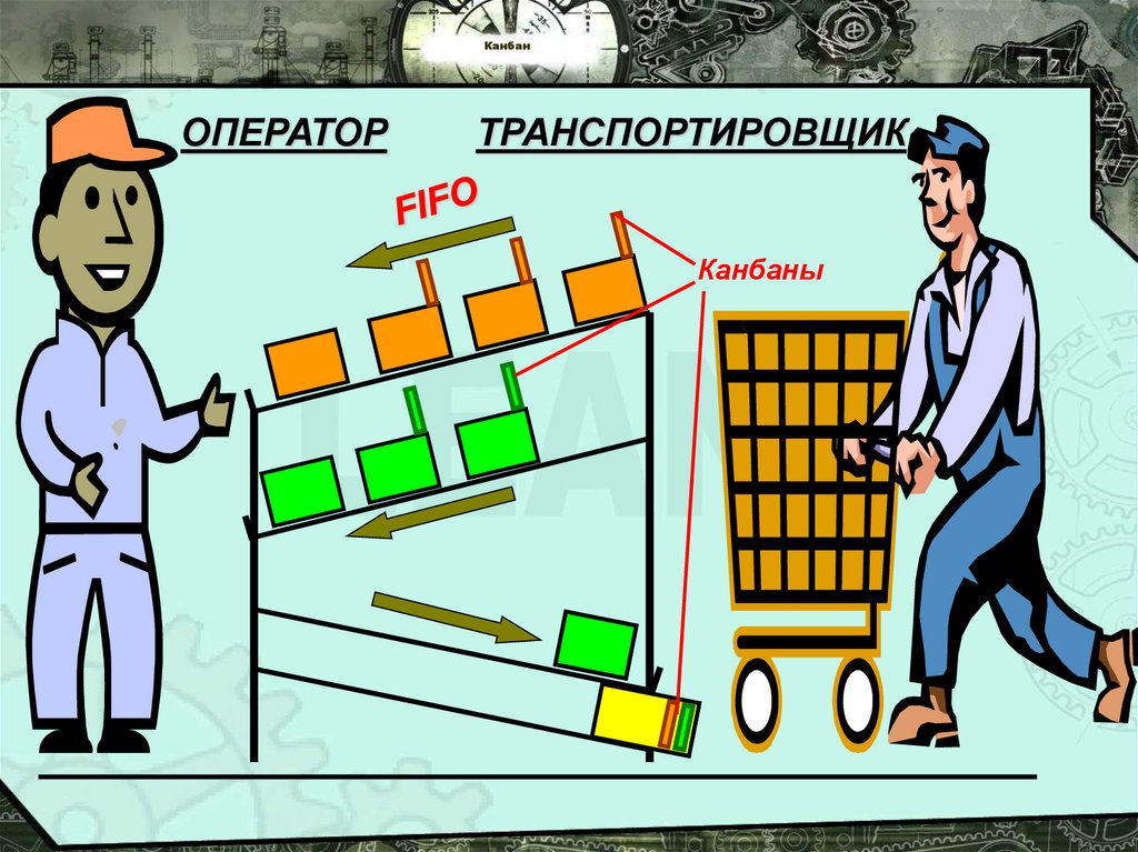 Канбан что это простыми словами. Канбан картинки для презентации. Стеллаж Канбан. Канбан рисунок по.