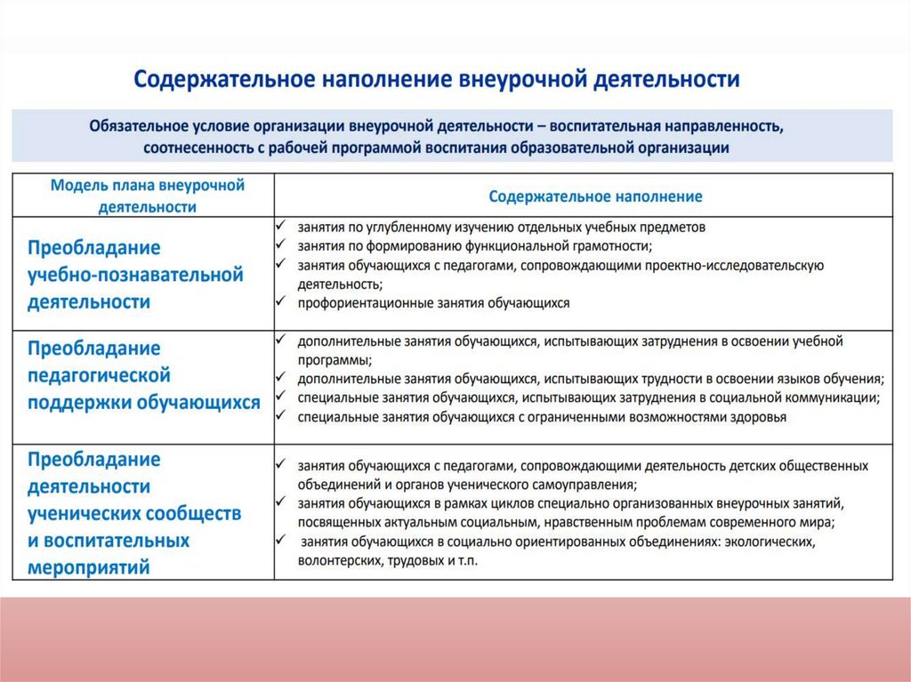 Некоммерческие корпоративные организации. Некоммерческие корпорации примеры. Корпоративные организации и унитарные организации. Некоммерческие корпоративные организации участники.