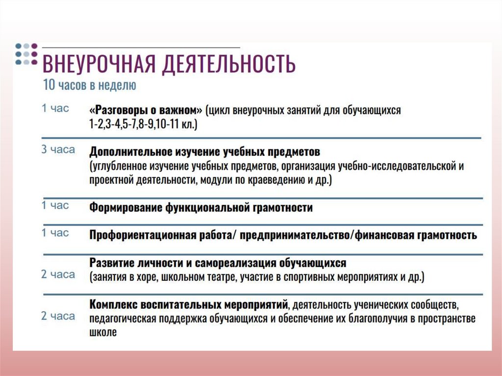 Тип урока открытие нового знания. Виды уроков урок открытия нового знания. Этапы урока открытия нового. Структура урока открытия новых знаний.