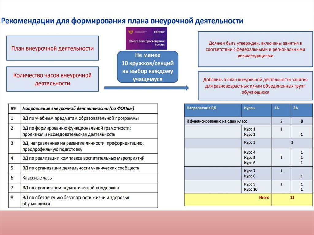 Фоп профориентация. Коды служебных признаков в статистике. Спец метки в документах. Применение специальных меток. Особые метки.