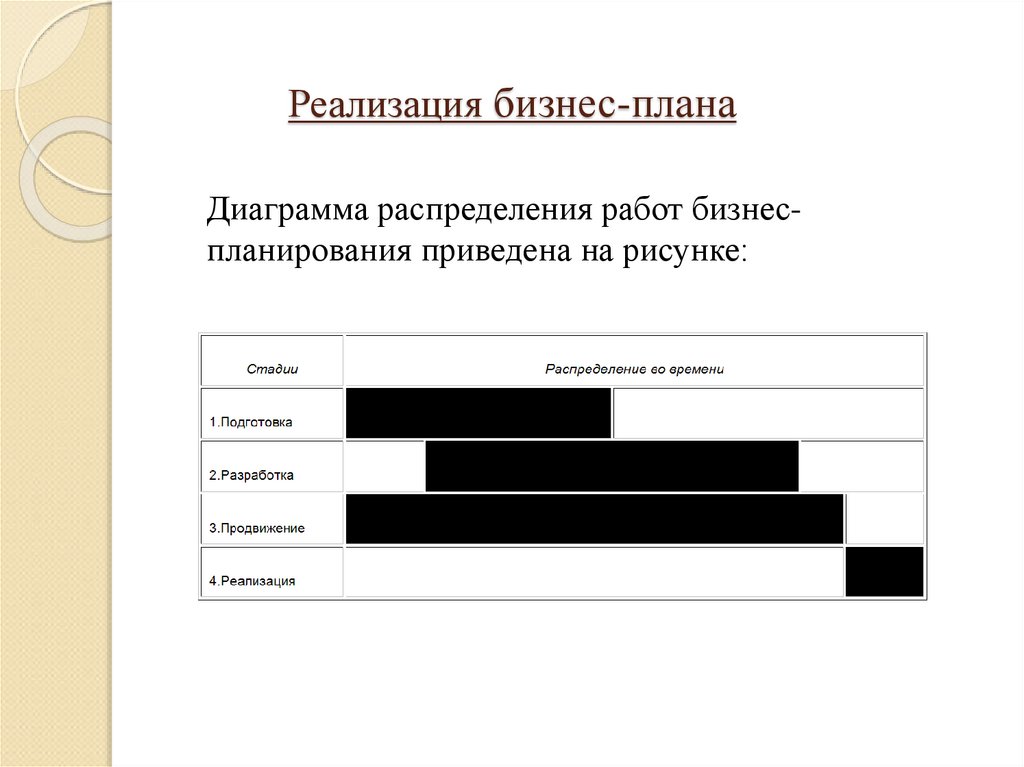 Реализация бизнес плана статья