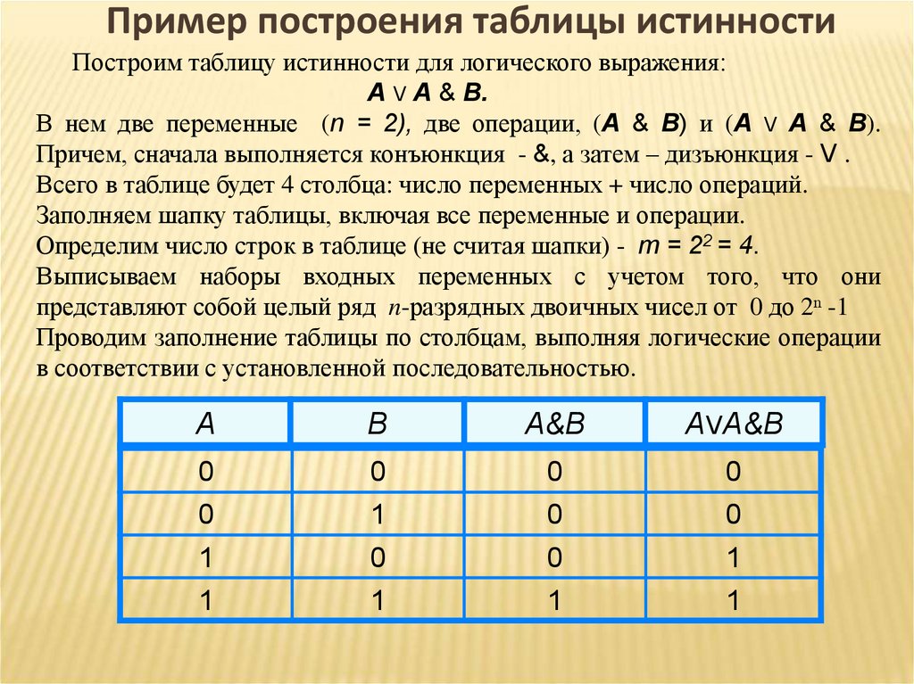 Выражению f a v b соответствует таблица