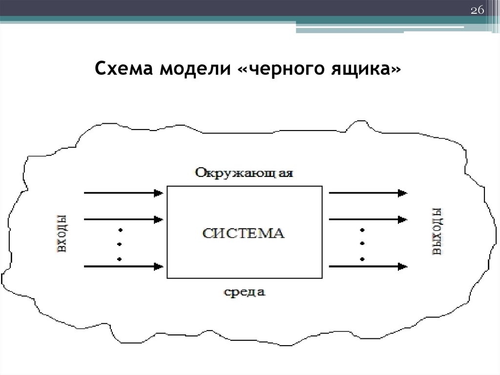 Модель черного ящика схема