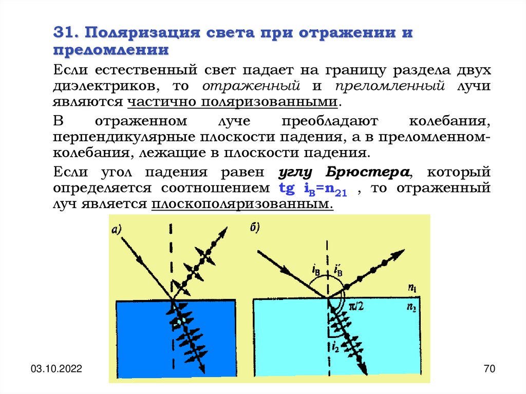 Поляризация лучей. Поляризация света при отражении и преломлении света. Закон Брюстера.. Отраженный свет под углом Брюстера.