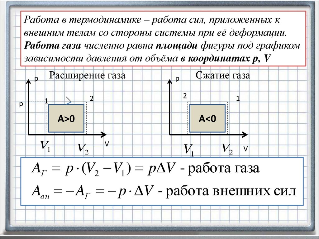 Работа равна действующих сил. Площадь фигуры под графиком термодинамика. Работа в термодинамике. Работа газа в термодинамике. Работа равна площади фигуры под графиком.