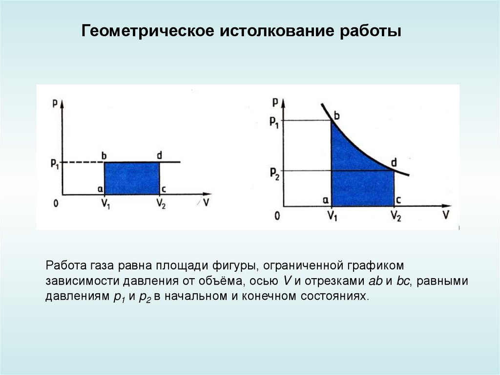 Работа газа величина. Геометрическое истолкование работы газа. Геометрическое истолкование работы в термодинамике. Графическое представление работы газа. Работа газа равна площади.