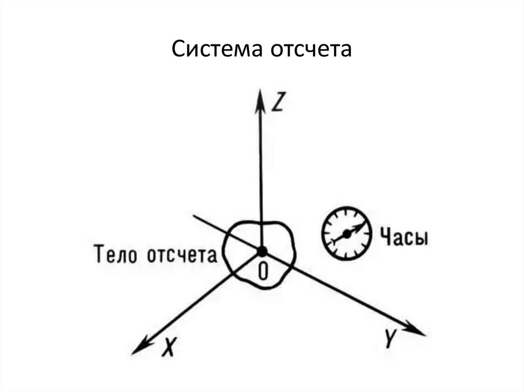 Поступательное движение. Угловая скорость вращения - презентация онлайн