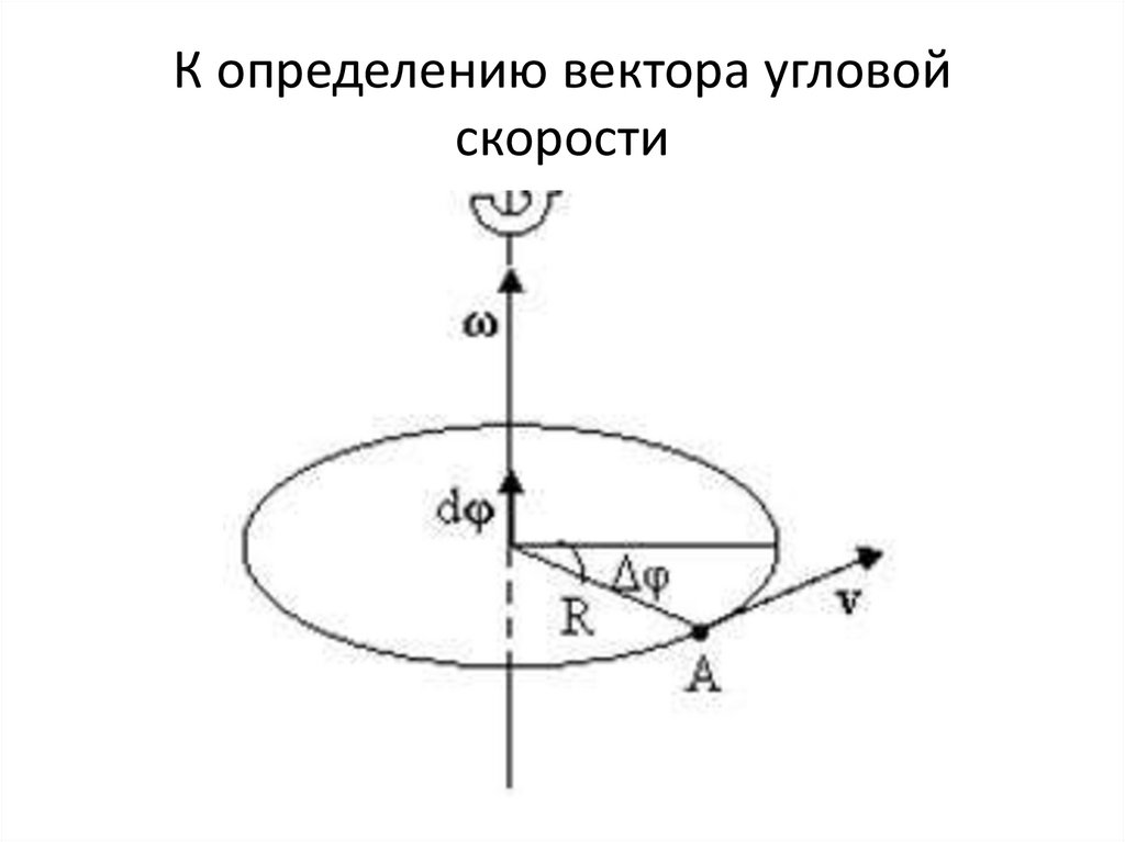 Поступательное движение. Угловая скорость вращения - презентация онлайн
