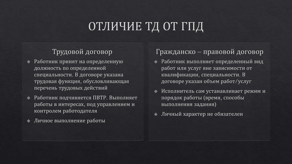 Трудовой договор и его отличие от гражданско-правового договора ...