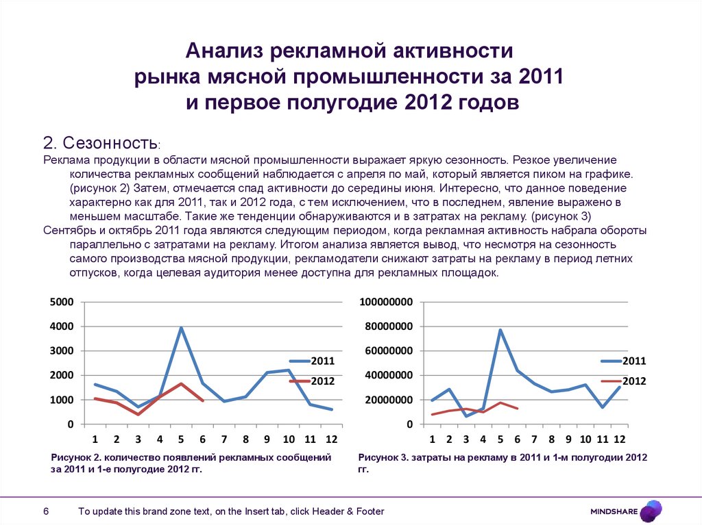 Анализ рекламной активности рынка мясной промышленности за 2011 и первое полугодие 2012 годов