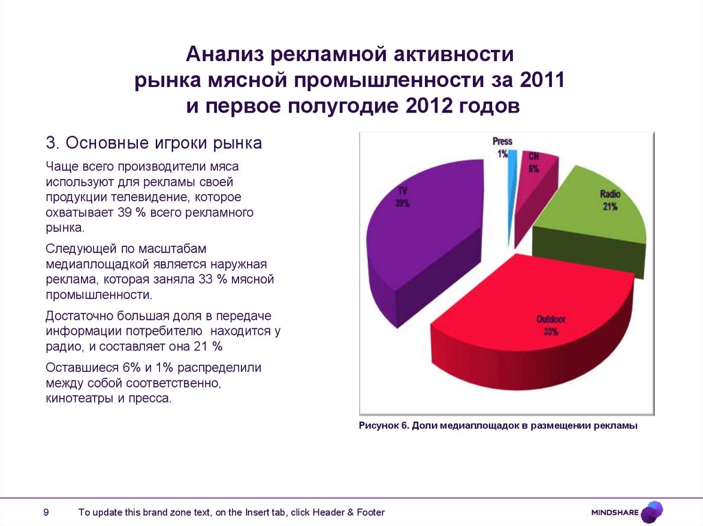 Анализ рекламной активности рынка мясной промышленности за 2011 и первое полугодие 2012 годов