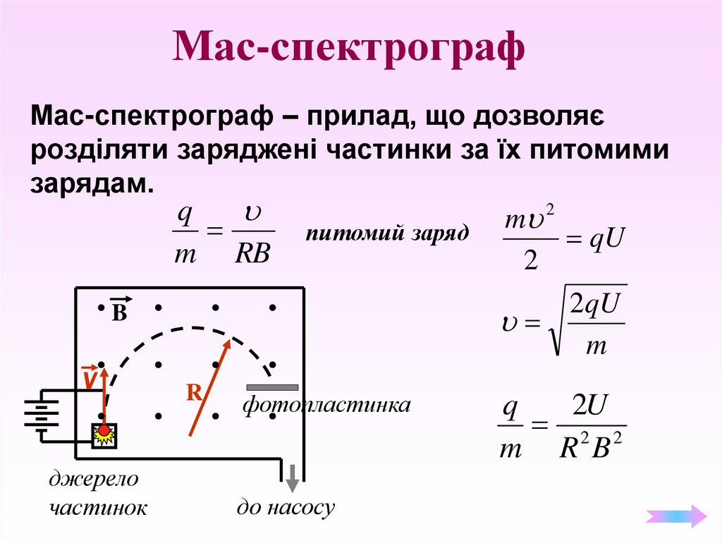Мас-спектрограф