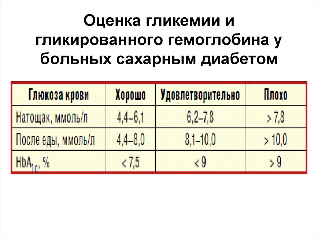 Г гликированный гемоглобин