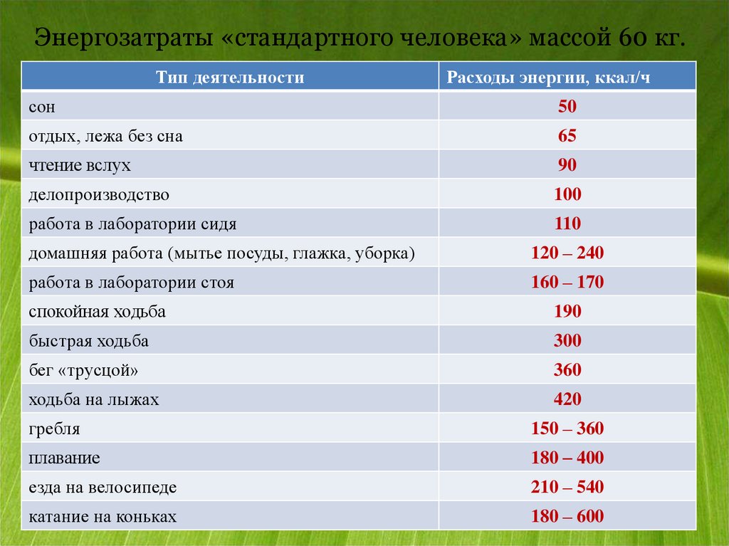 Энергетические затраты. Энергозатраты человека. Затраты энергии человека. Затраты энергии в организме. Расход энергии человека.