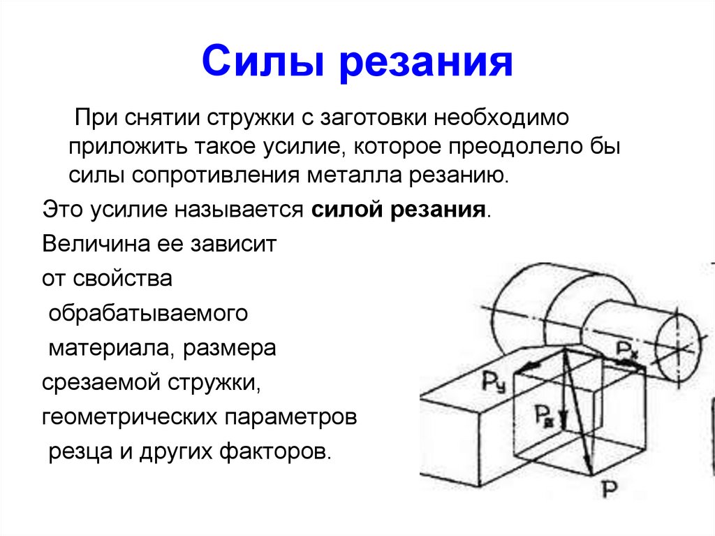 Силы резания