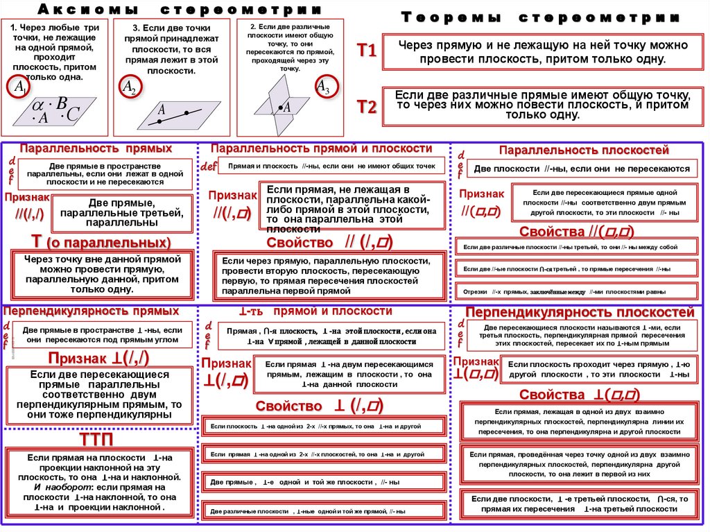 Требования к стереометрическому чертежу