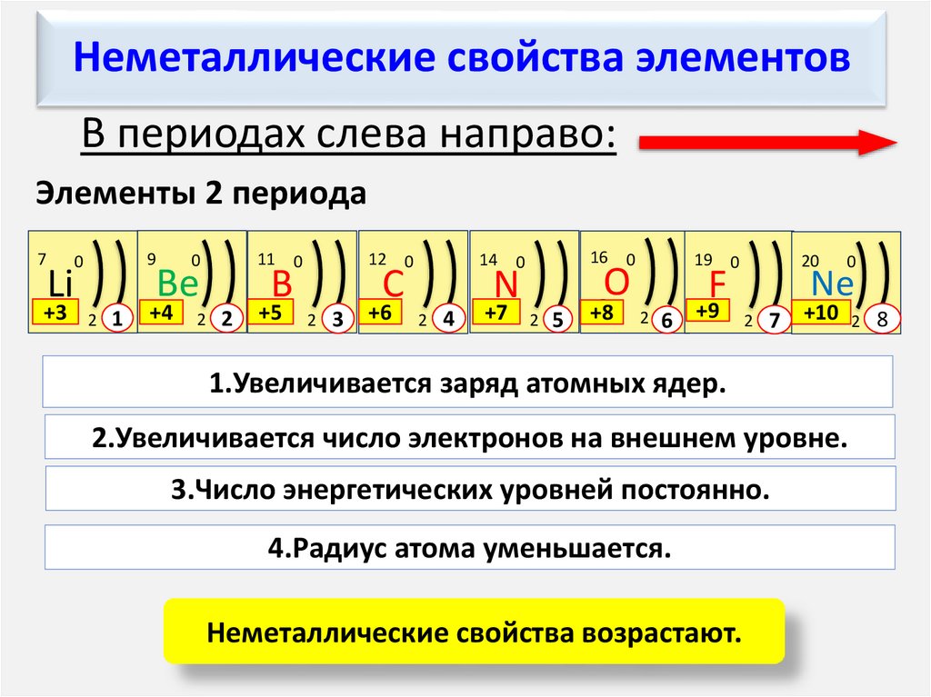 Удалить класс у элемента. Число электронов на внешнем слое. Число электронов на внешнем энергетическом уровне. Число электронов на внешнем уровне атома. Число электронов на внешнем уровне по периоду.