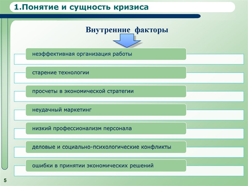 Причина 1.6