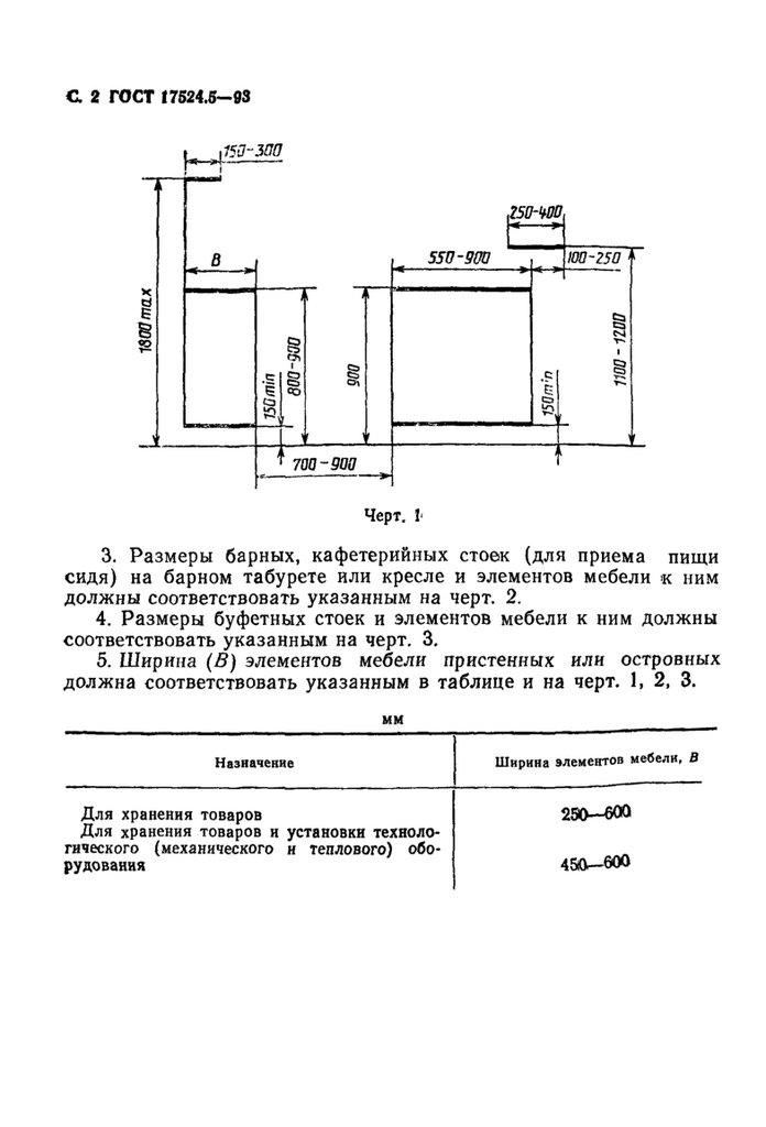 Мебель для предприятий общественного питания. Функциональные размеры ...