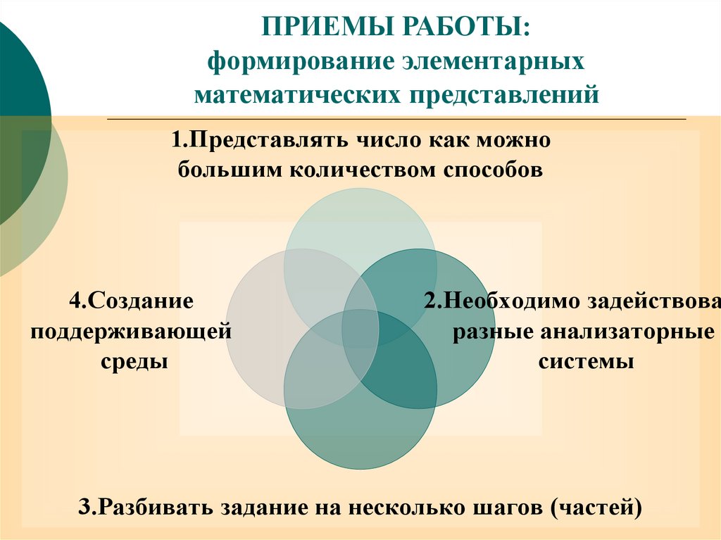 Формирование элементарных математических представлений это