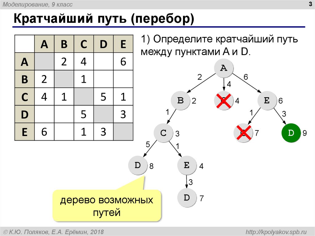 Кратчайший путь 3