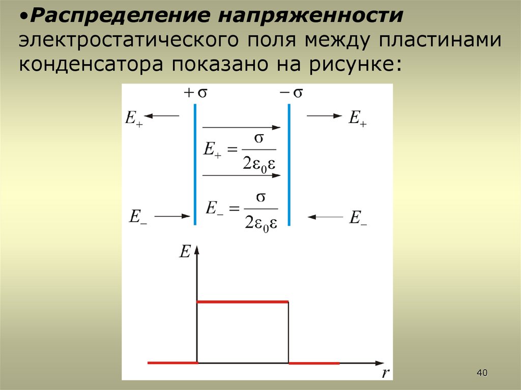Направление напряженности между пластинами. Напряженность электрического поля между двумя пластинами формула. Напряженность электрического поля между пластинами формула. Напряженность между пластинами формула. Модуль напряженности электрического поля между пластинами.