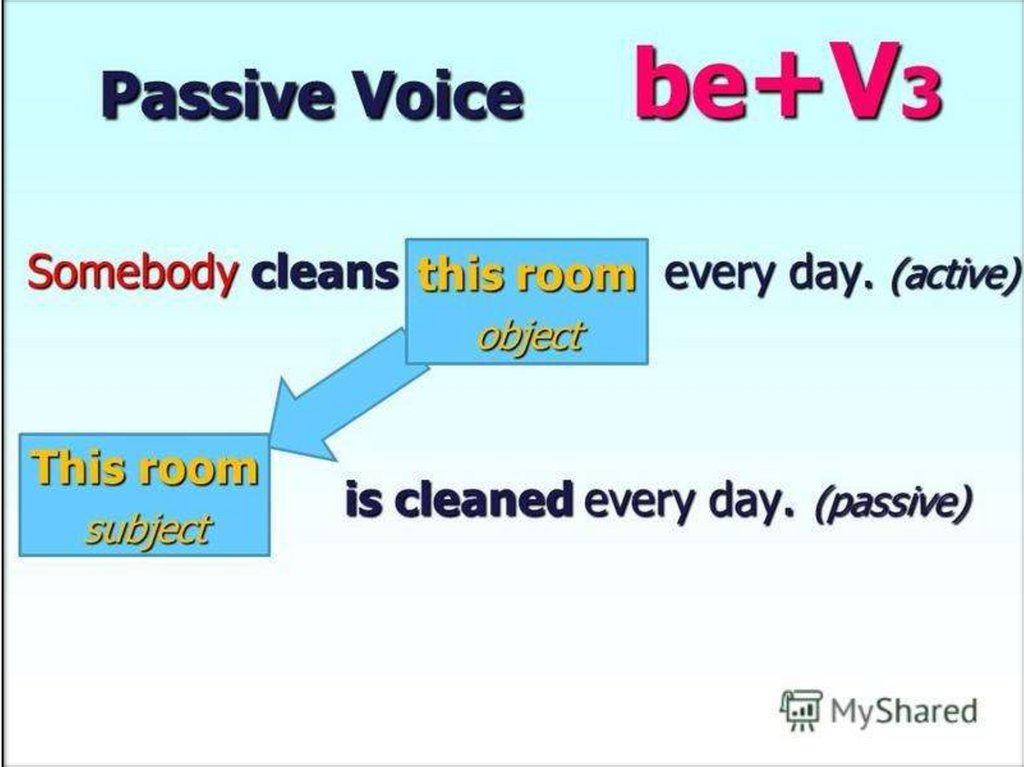 Passive voice суть. Пассивный залог (Passive Voice). Passive Voice схема. Passive Voice презентация. Модальные глаголы в пассивном залоге.