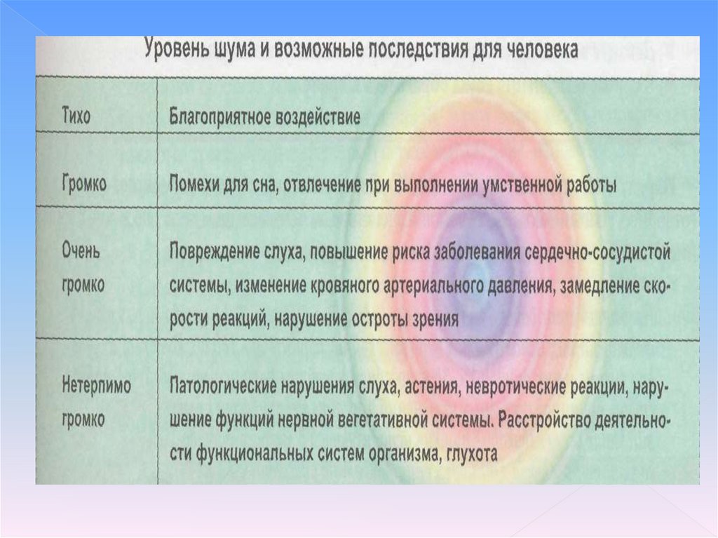 Звук. Шум - презентация онлайн
