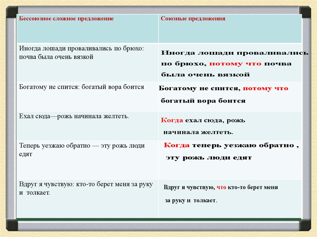 Бессоюзные сложные предложения. Союзные предложения - презентация онлайн