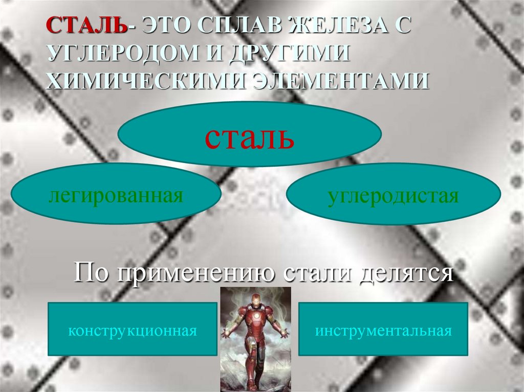 Сталь 7 класс. Классификация сталей 7 класс технология. Термическая обработка сталей 7 класс. Виды стали 7 класс. Сталь обработка технологии.