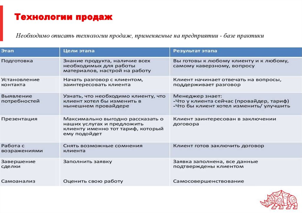 Рыбаков был принят на работу ао виста при условии прохождения обучения