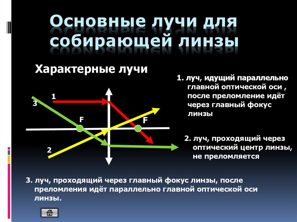 Лучи через линзу. Основные лучи для собирающей линзы. Ход основных лучей в собирающей линзе. Луч проходящий через фокус. Лучи в собирающей линзе.