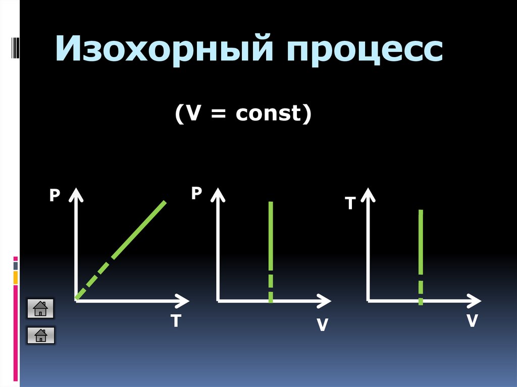 Уравнение изохорного процесса. График изохорного процесса идеального газа. Изохорический процесс идеального газа график. Изохорический процесс формула и график. Изохорный процесс физика формула.