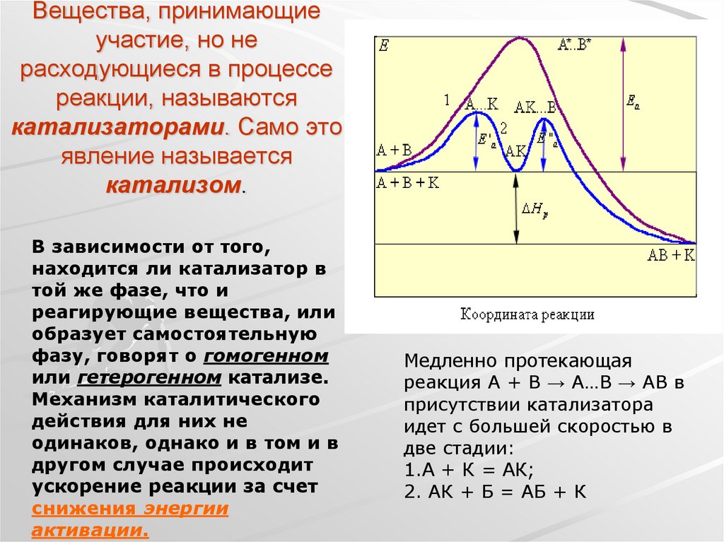 Вещество участвующее в реакции. Энергия активации катализ. График энергии активации с катализатором и без. Энергия активации реакции катализатора. Энергия активации в каталитическом процессе.