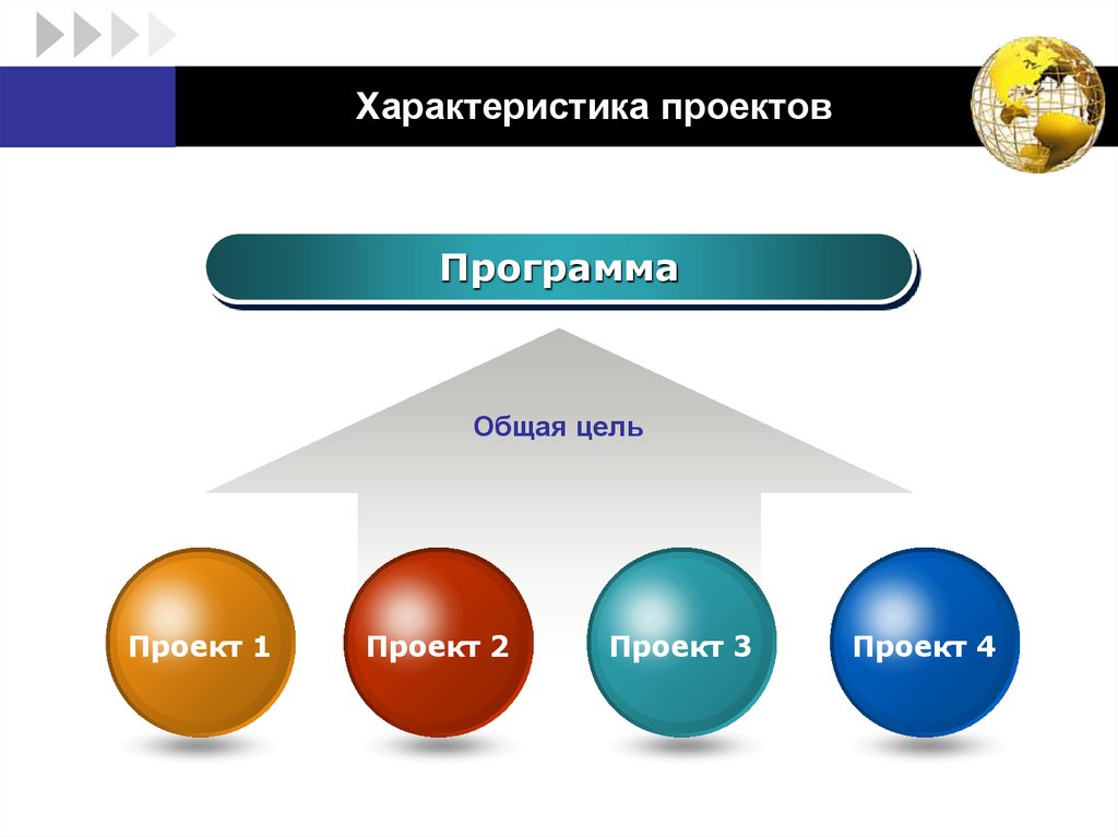 Творческая проектная деятельность в школе