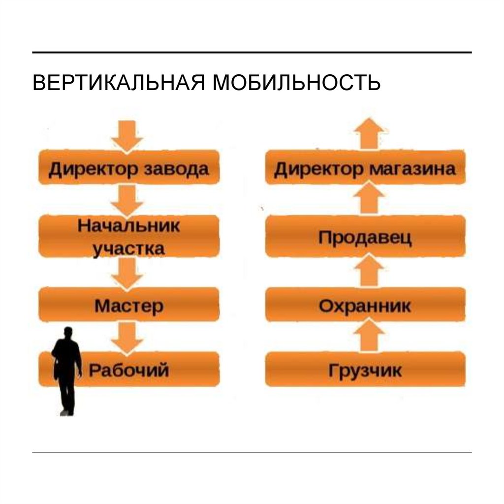 Роли социальной мобильности. Групповая мобильность примеры. Формы социальной мобильности. Ситуации групповой социальной мобильности. Групповая мобильность картинки.