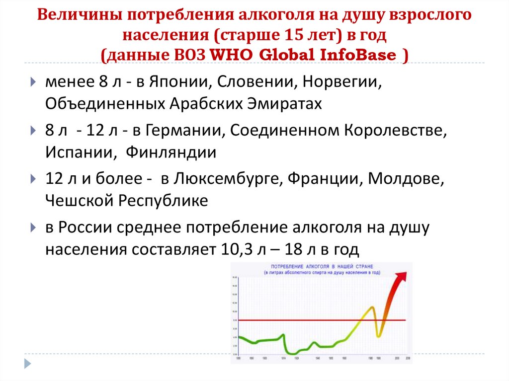 Величина потребностей