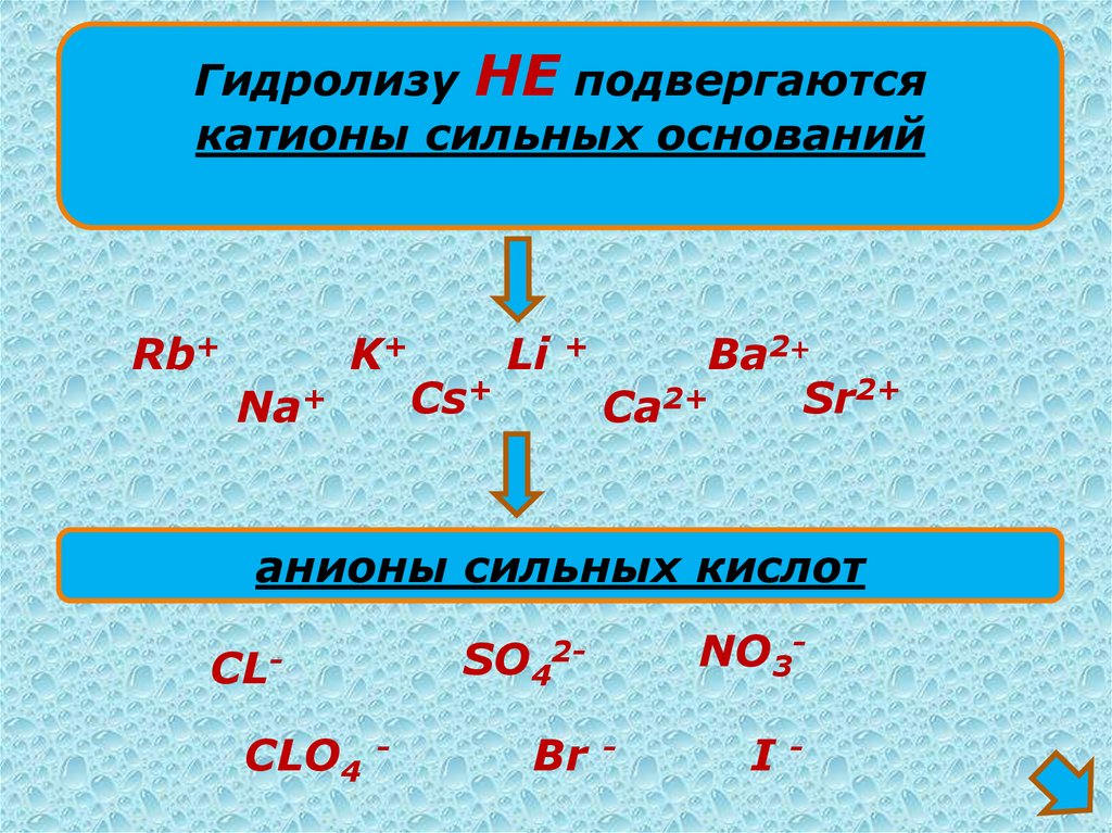 Из перечисленных солей гидролизу подвергается. Гидролизу подвергается. Гидролизу не подвергается. Какие соли не подвергаются гидролизу. Катионы сильных оснований.