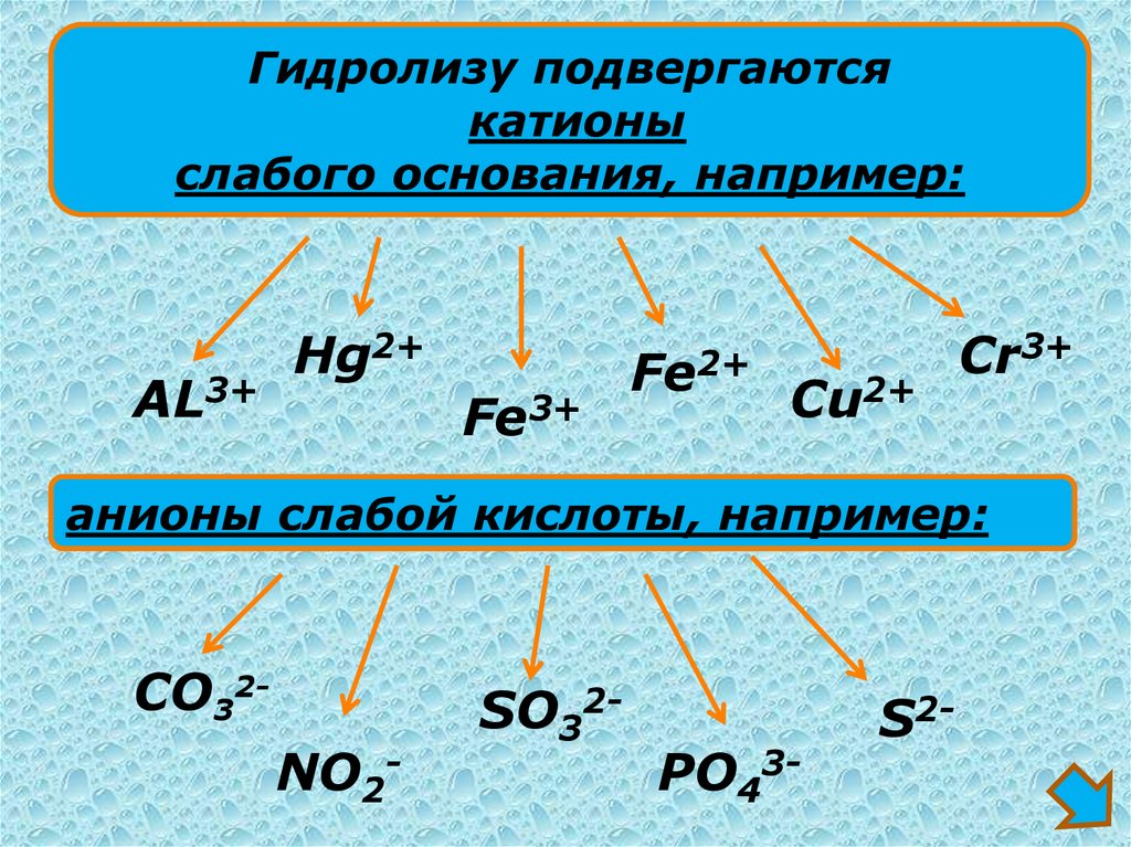 Какие соли калия подвергаются гидролизу. Гидролиз солей 11 класс. Гидролиз солей 11 класс химия. Соли подвергающиеся гидролизу. Гидролиз солей 9 класс химия.