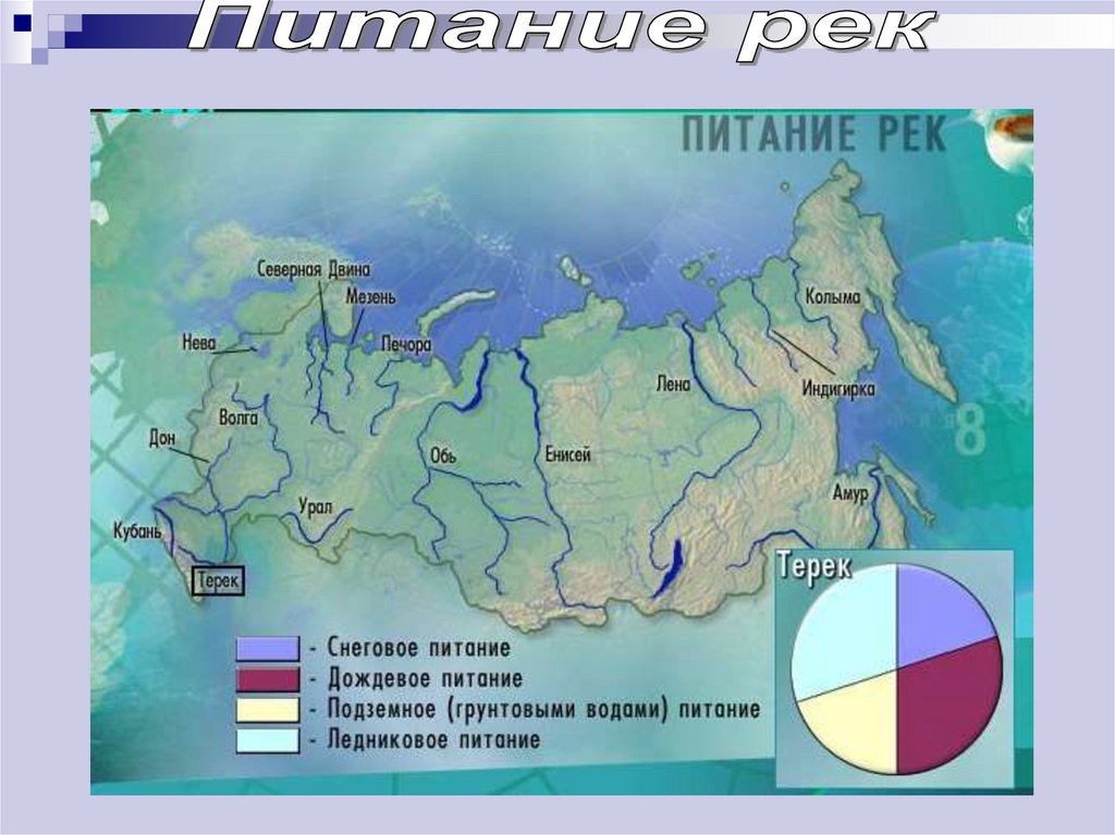 Смешанное питание с преобладанием дождевого имеют реки. Карта питания рек. Типы питания рек. Карта типов питания рек России. Подземное питание рек России.