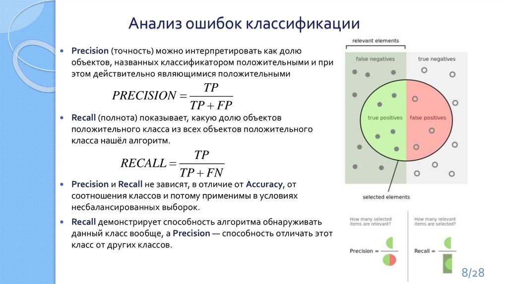 Классификация ошибок презентация