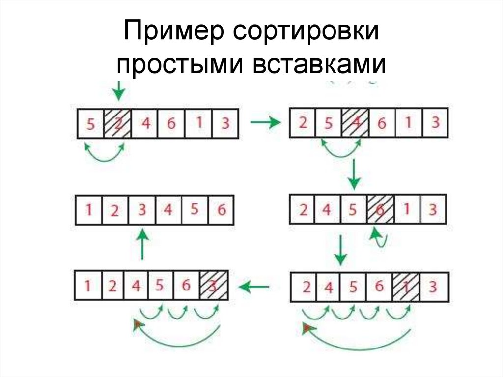 Сортировка вставками. Сортировка вставками пример. Сортировка простыми вставками. Примеры сортировки. Сортировка пример простой.