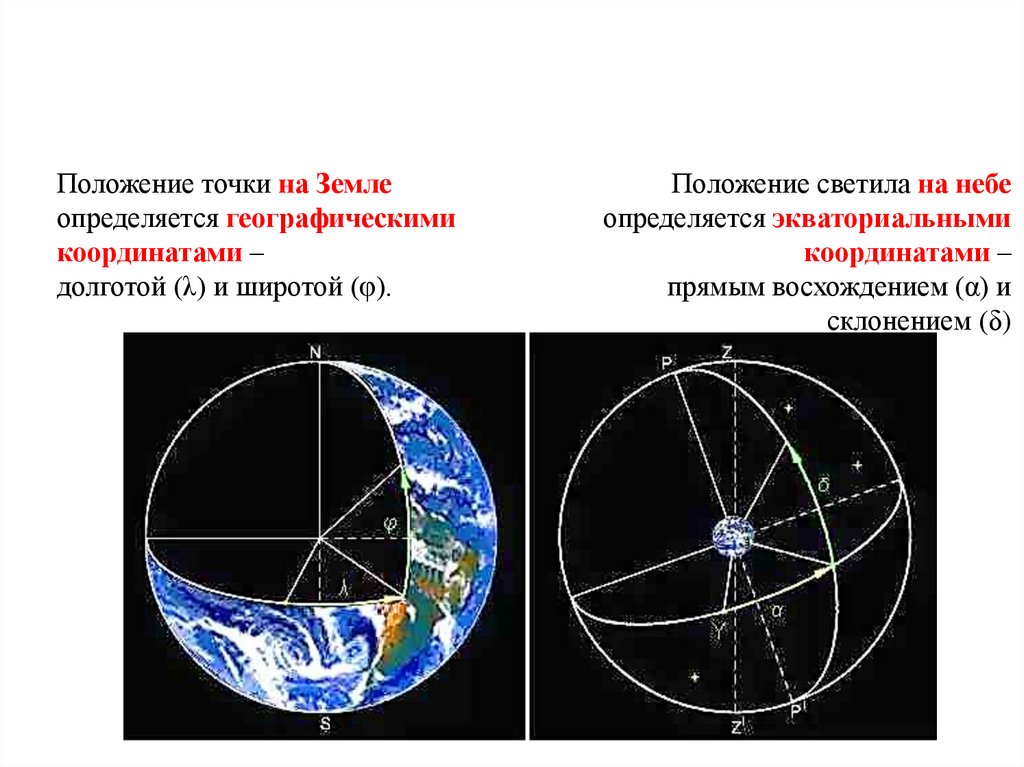 Географические астрономические координаты