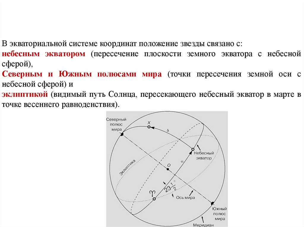 Звездные карты небесные координаты и время презентация