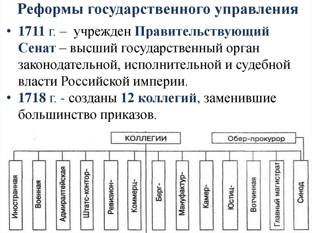 Дела государственные реформы