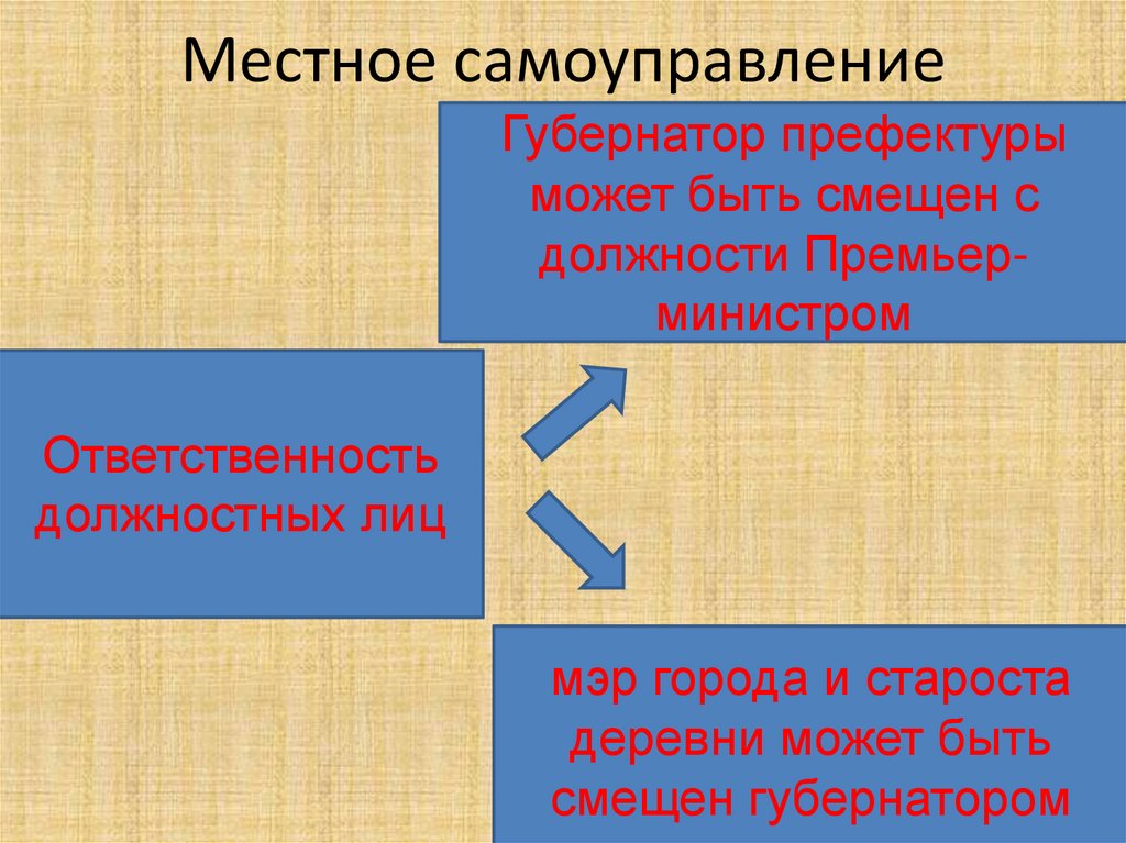 Избираемые населением