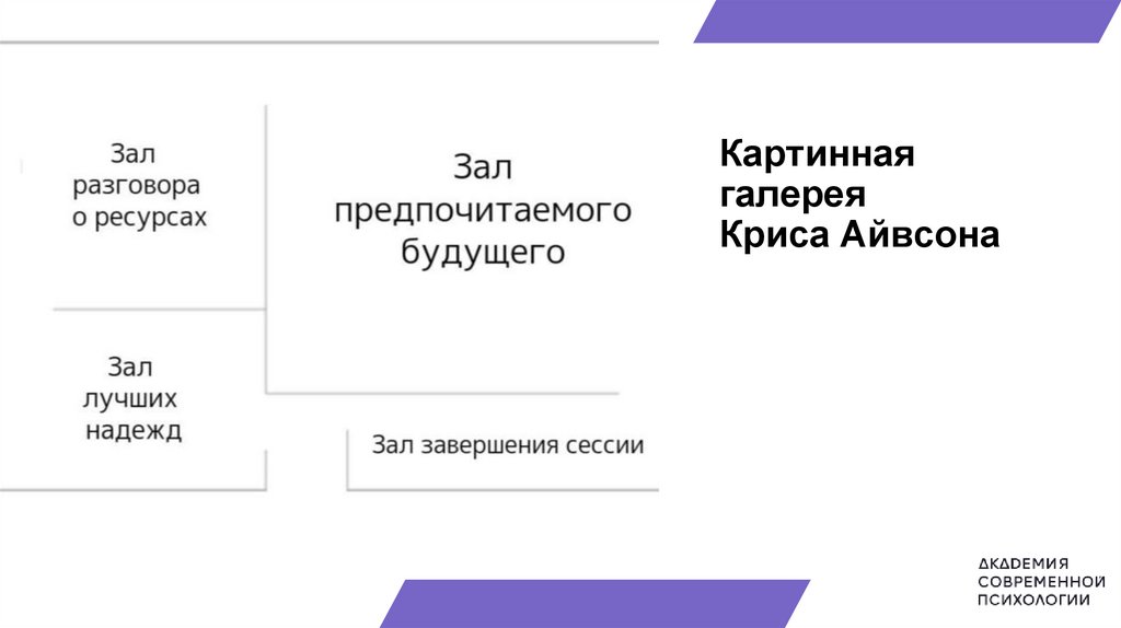 Ориентированная на решение краткосрочная терапия (ОРКТ) - презентация ...